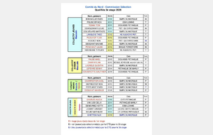 Sélection 3eme stage du Comité du Nord