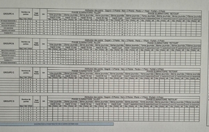 Resultat 6ème journée CDCV2