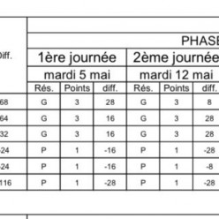 Classement CDC V2 DOUAISIS pétanque 3