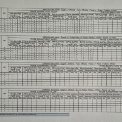 Resultat 6ème journée CDCV2